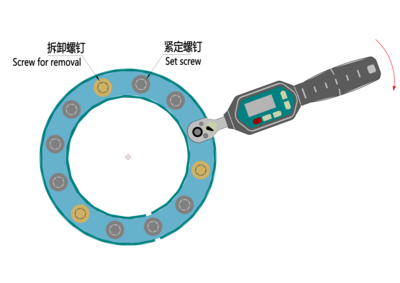 胀紧套的安装